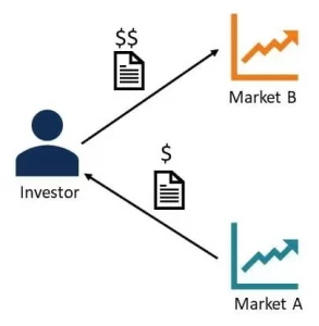 Read more about the article Arbitrage trading